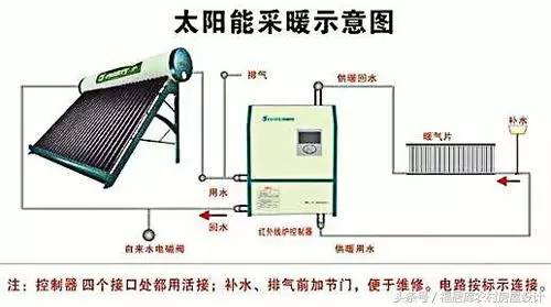 哈尔滨农村“冬天”取暖方式有哪些?