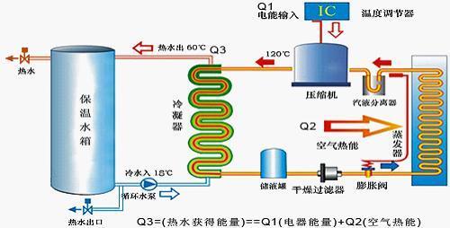 空气能热水器原理图