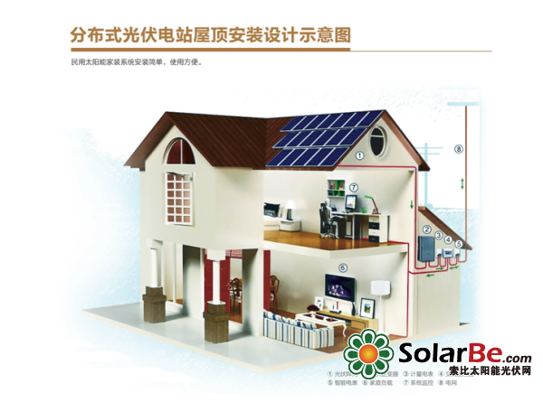 四季沐歌正式推出分布式光伏电站_光伏市场_光伏资讯_solarbe索比太阳能光伏网