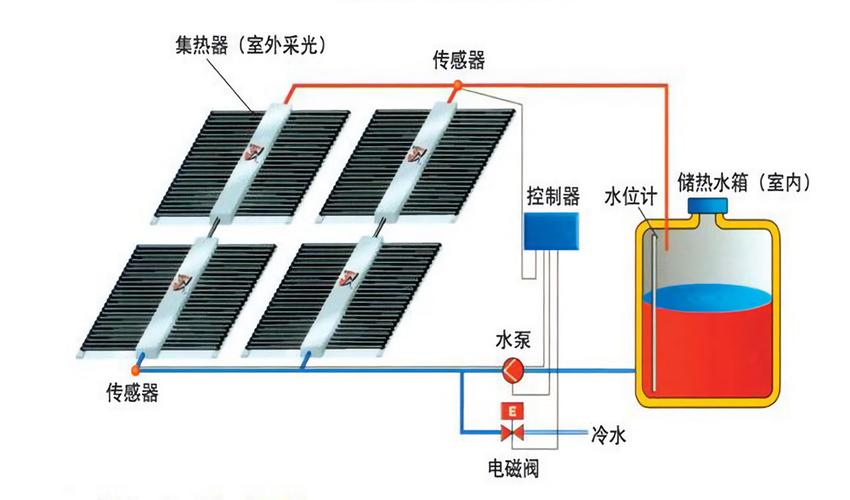 太阳能热水器_[中诺节能设备]专业太阳能热水器厂家