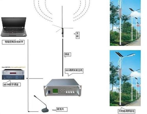 太阳能无线调频广播系统 rds无线调频喇叭 新闻资讯