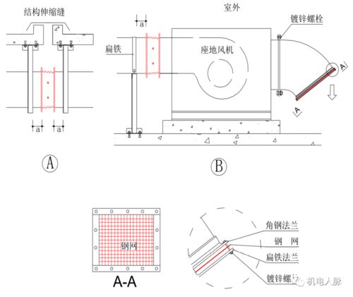 多图展示 暖通安装工程创优细部做法