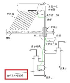 太阳能热水器电磁阀安装离地高度是多少