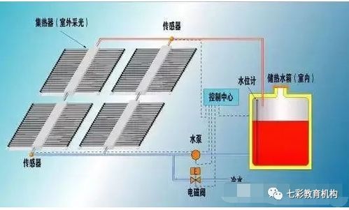 给排水 太阳能热水系统设计